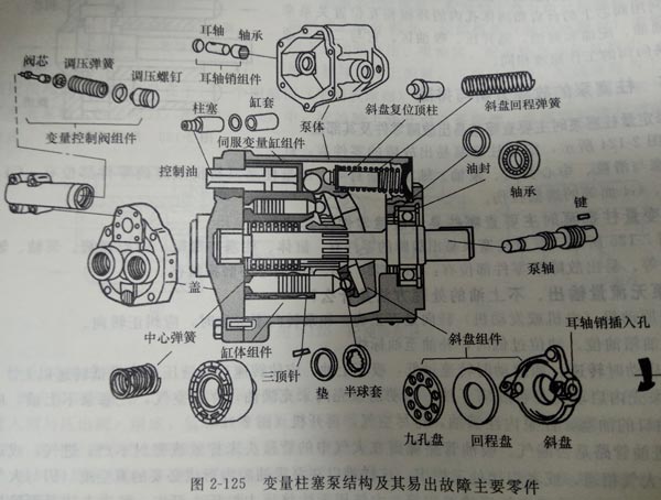 圖解力士樂柱塞泵易出故障零部件