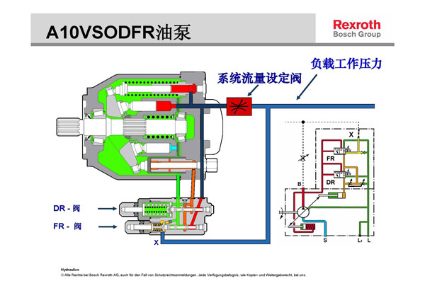 力士樂(lè)液壓柱塞泵怎么調(diào)節(jié)壓力流量 看完這8張示意圖就明白了