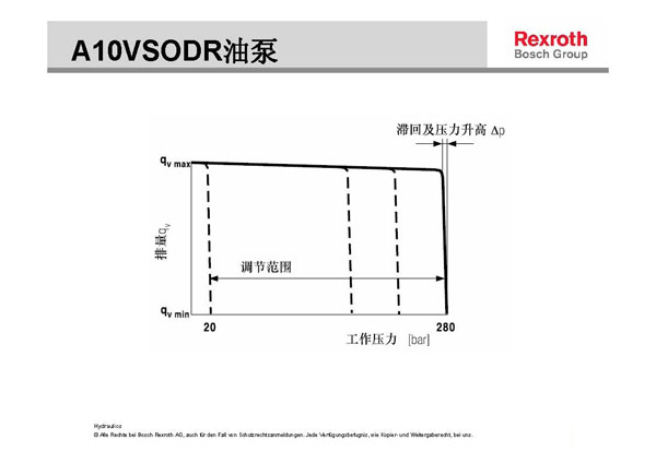 力士樂液壓柱塞泵壓力流量調節(jié)示意圖