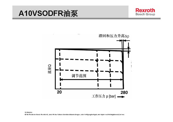 力士樂液壓柱塞泵壓力流量調節(jié)示意圖