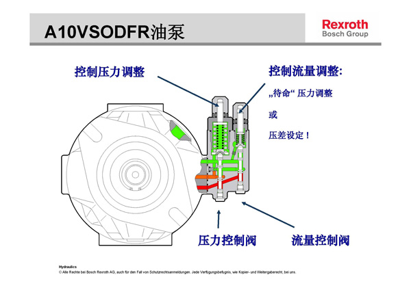 力士樂液壓柱塞泵壓力流量調節(jié)示意圖