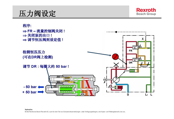 力士樂液壓柱塞泵壓力流量調節(jié)示意圖