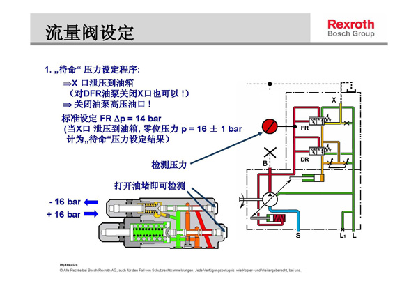 力士樂液壓柱塞泵壓力流量調節(jié)示意圖