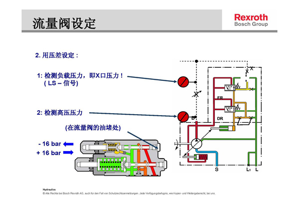 力士樂液壓柱塞泵壓力流量調節(jié)示意圖