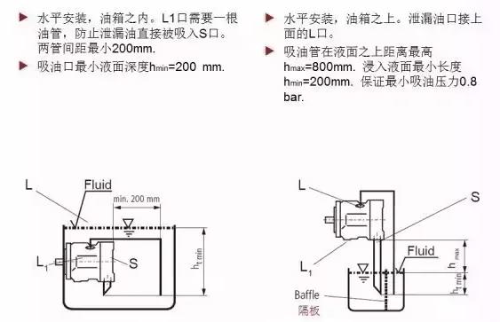 力士樂A10VSO液壓泵安裝要求