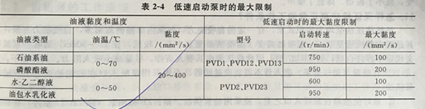 力士樂油泵油液最大粘度限制表