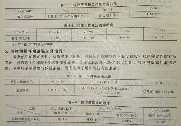 如何根據(jù)力士樂液壓油泵的使用壓力范圍與溫度選擇最適宜的液壓油？