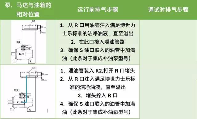 新安裝力士樂液壓泵排氣方法步驟