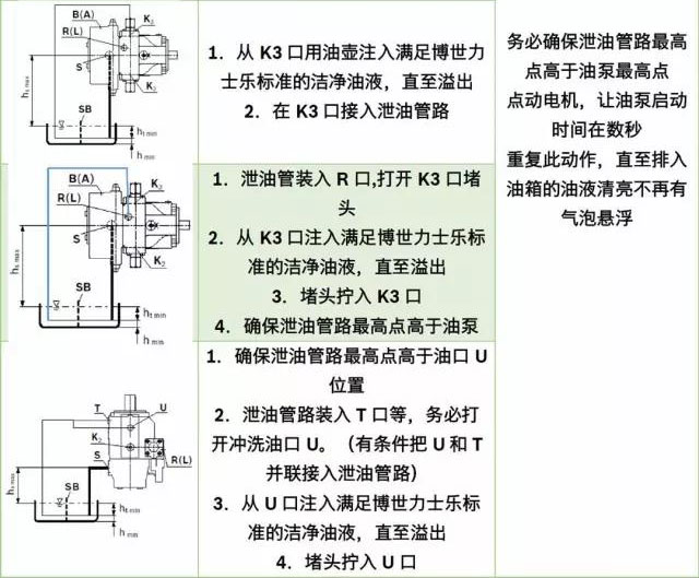 新安裝力士樂液壓泵排氣方法步驟