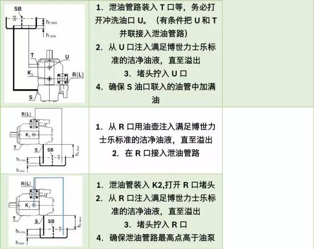 新安裝力士樂液壓泵排氣方法步驟