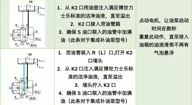 新安裝力士樂液壓泵排氣方法步驟