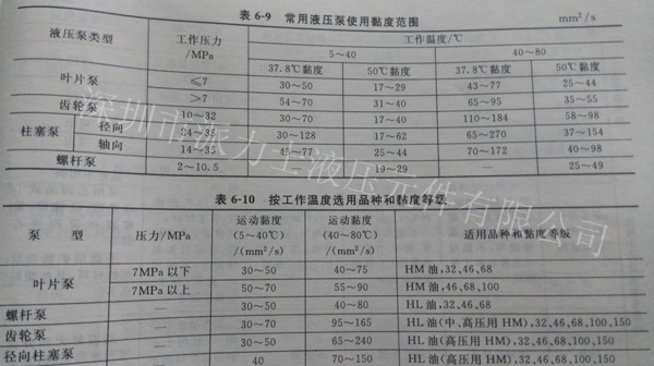 液壓油泵使用液壓油黏度范圍及其計算方法公式