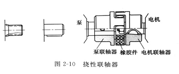 圖解力士樂(lè)液壓泵與電機(jī)連接方法及注意事項(xiàng)