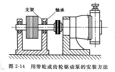 力士樂液壓泵與電機連接方法示意圖