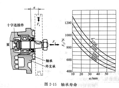 力士樂液壓泵與電機連接方法示意圖