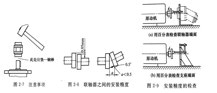 力士樂油泵與電機(jī)的安裝方式及精度