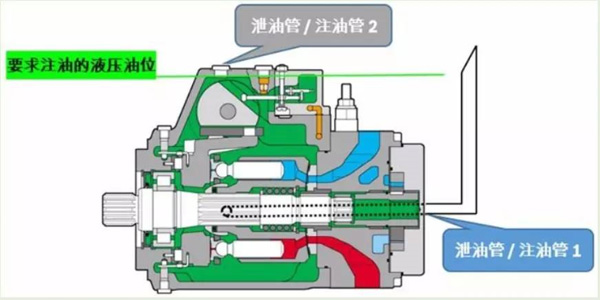 力士樂(lè)柱塞泵注油方法步驟